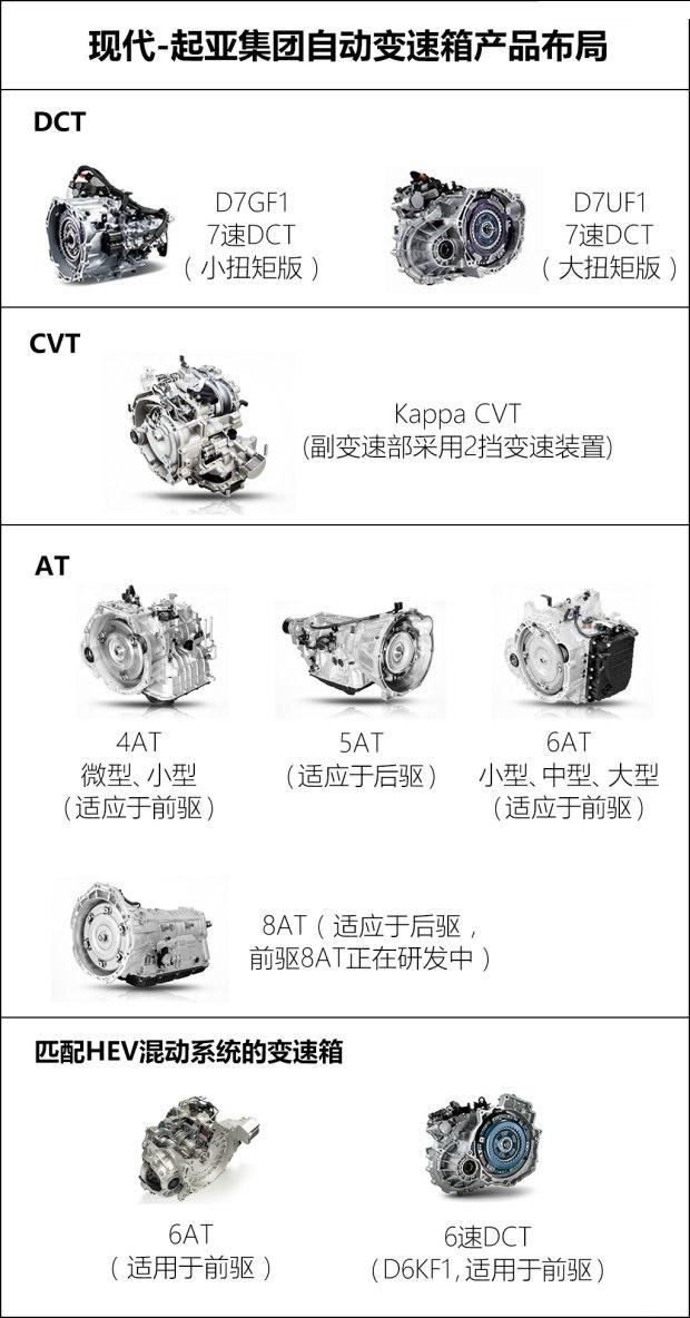 韩系车和国产车对比哪个更耐用,韩系车2.0发动机质量到底咋样