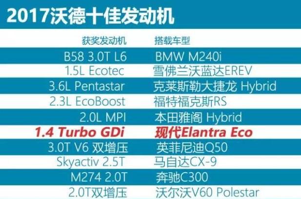 韩系车和国产车对比哪个更耐用,韩系车2.0发动机质量到底咋样