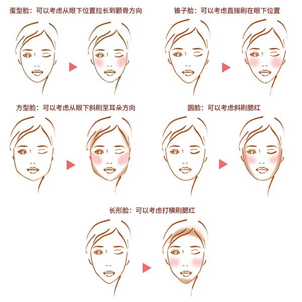 持久度最好的平价腮红,推荐几块好看且百搭的腮红