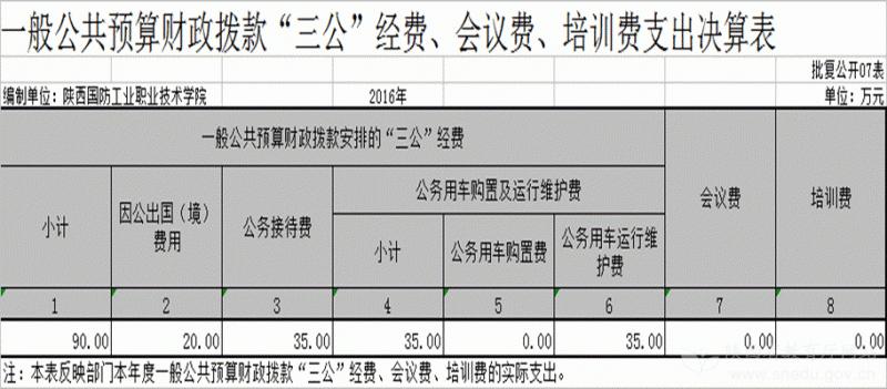 陕西国防工业职业技术学院2010级,2015年陕西国防工业职业技术学院