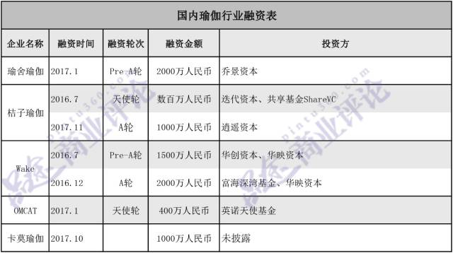 很火的瑜伽项目,瑜伽挣钱项目