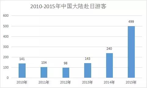中国游客为什么偏爱日本旅游？