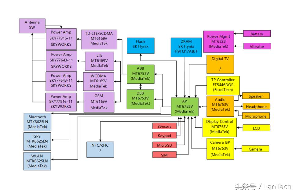 360奇酷旗舰极客版支持电信吗,奇酷360旗舰版开箱