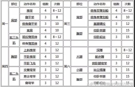 家庭哑铃练肩最好的动作,居家全身的哑铃训练动作