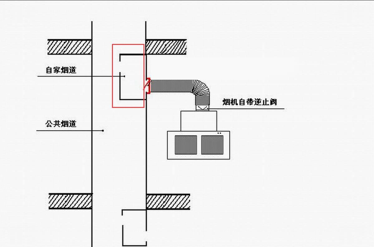 为什么厨房漏水会漏到楼下住户,厨房排污管漏水是不是物业责任