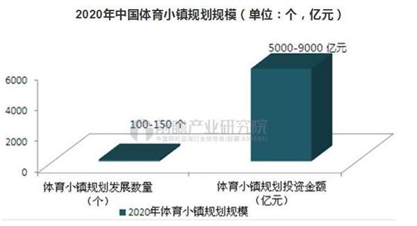 体育小镇方案,体育小镇怎么样