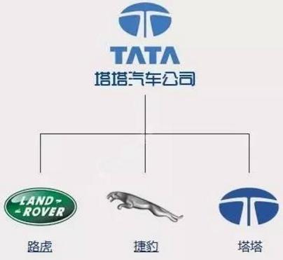 最新汽车品牌图解大全集,一张图搞懂汽车品牌