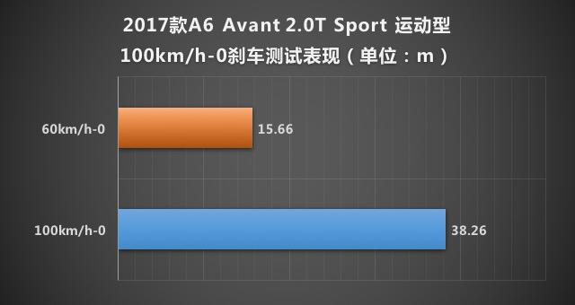 奥迪a6avante-tron概念车,a6avant和a6allroad怎么选