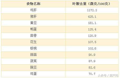 怀孕饮食禁忌辟谣,怀孕怎么补肾气