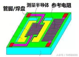 气体传感器的用途,可燃气体传感器工作原理