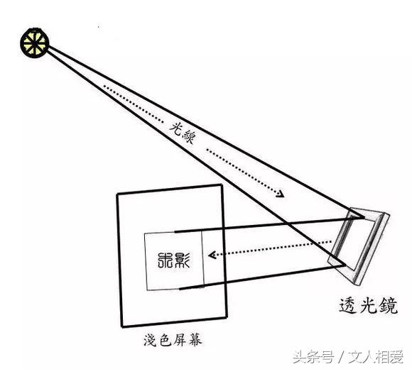 中国古代的四大发明是科学技术吗,中国古代有四大发明还有什么发明