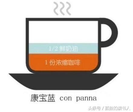 罗布斯塔咖啡豆有几种种类,一张图看懂常见的9款咖啡