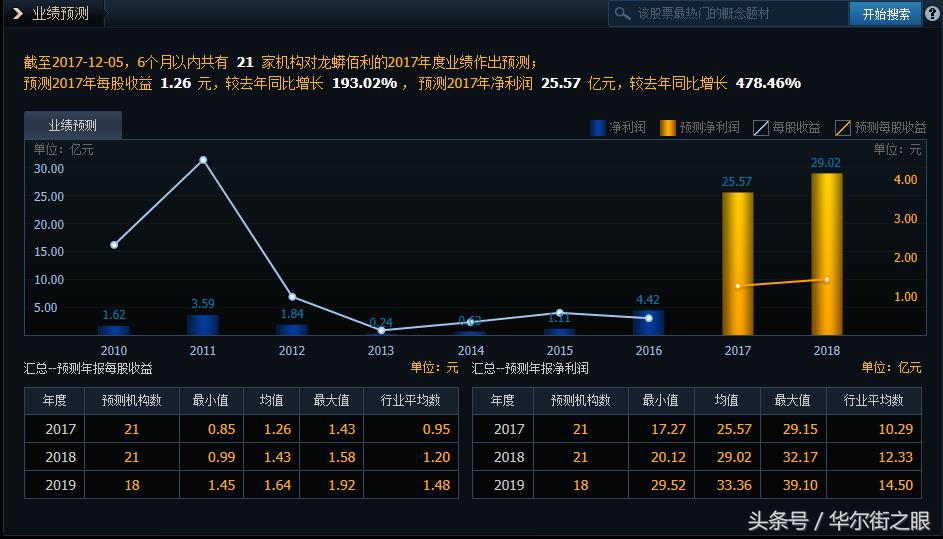 龙蟒佰利未来估值,首次龙蟒佰利一季度盈利超过10亿