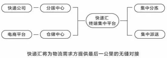 马爸爸说的10亿多个包裹，我们既“快”又“绿”|飞马独角兽