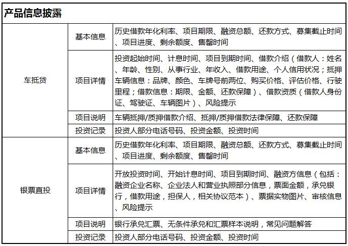 民投金服怎么回事,民投金服的理财产品好吗