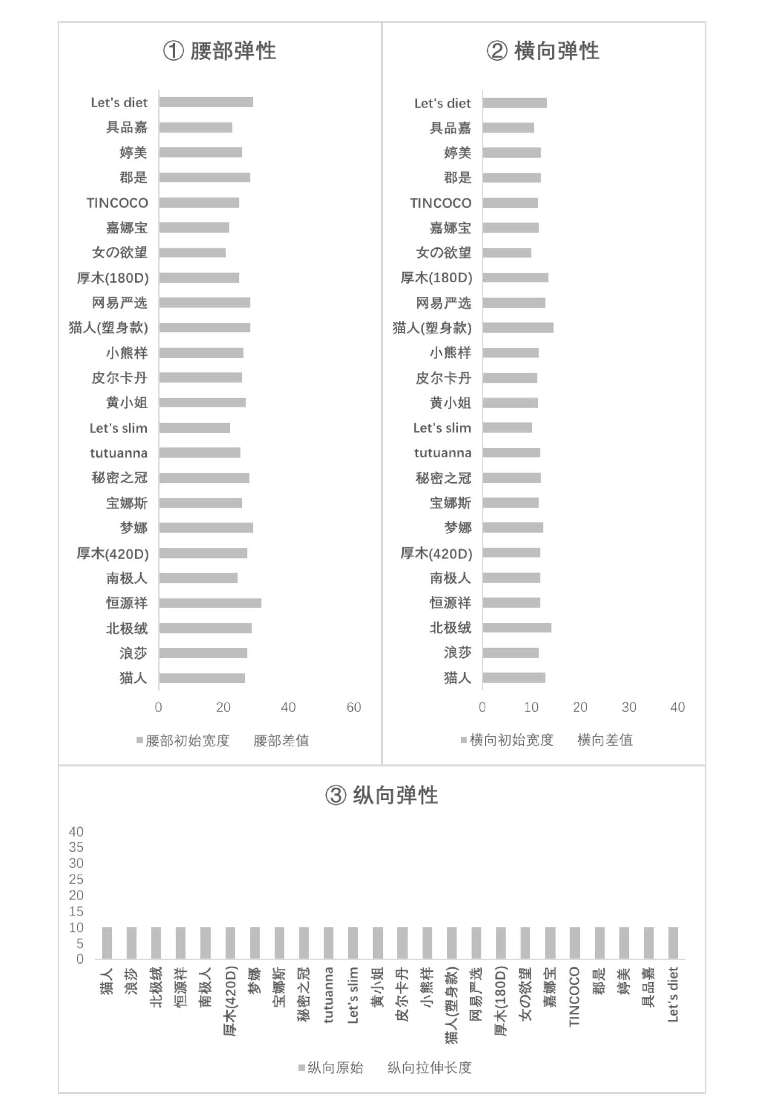 亲测144条打底裤,冬季肤色打底裤光腿神器测评