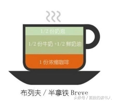 罗布斯塔咖啡豆有几种种类,一张图看懂常见的9款咖啡