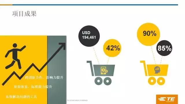 学习项目案例|泰科电子：没有预算，也能制作人才发展“大片”