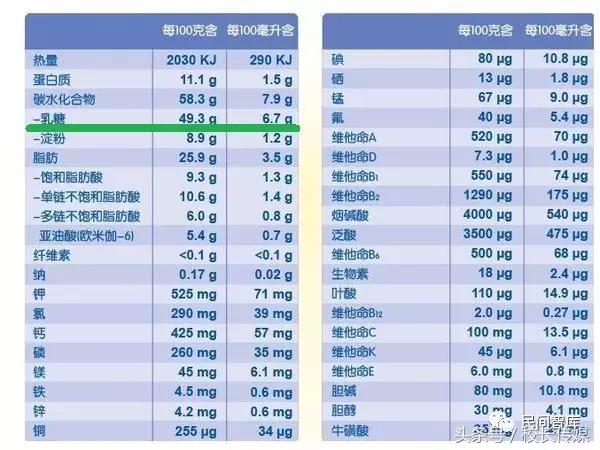 乳糖不耐受腹泻吃什么饭,乳糖不耐受腹泻会脱水吗