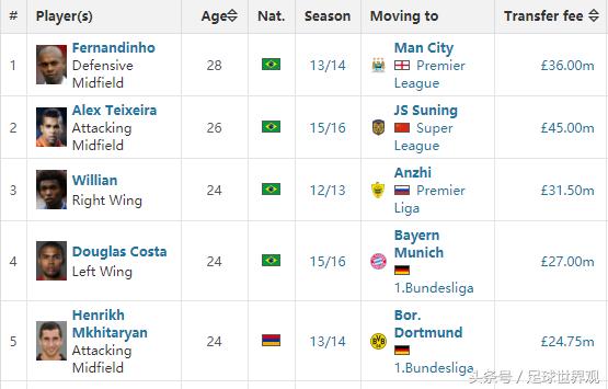 欧洲第一妖队送曼城首败昂首晋级主场基地炸毁三年了还这么强