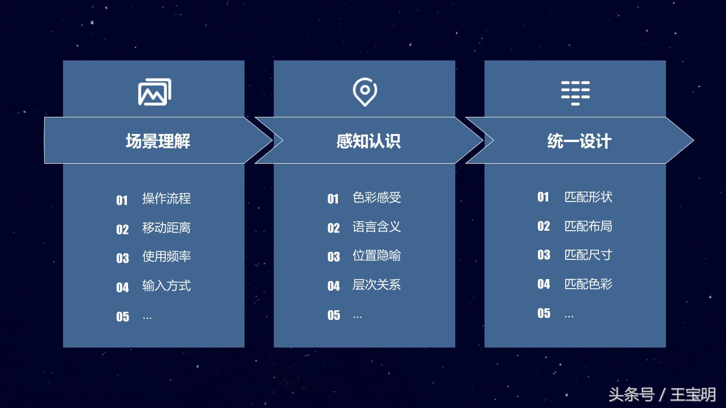 手把手教你做知识管理系统,搭建知识管理平台需要考虑什么