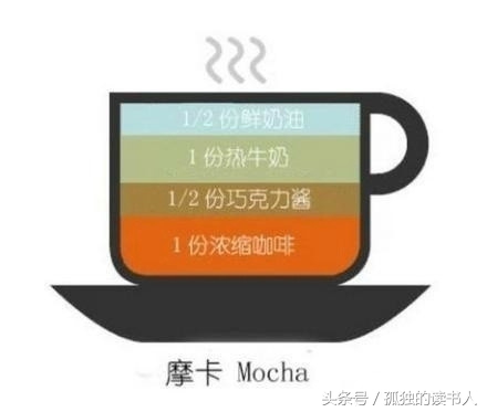 罗布斯塔咖啡豆有几种种类,一张图看懂常见的9款咖啡