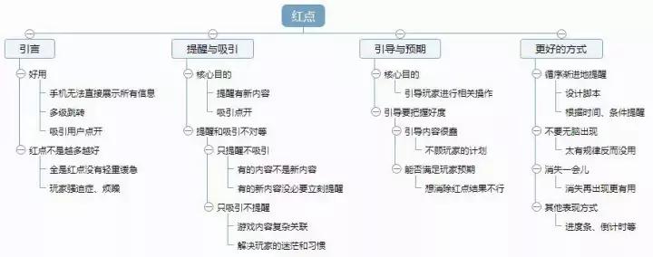游戏里的红点强迫症,游戏治愈强迫症
