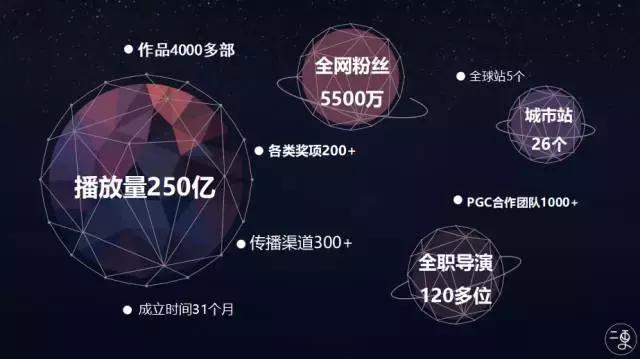 丁丰二更最新视频,二更老板丁丰简历