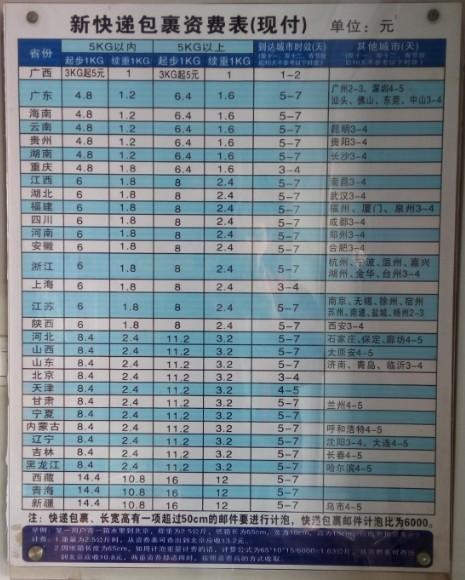 邮政快递降价通知,邮政快递便民通道收费标准