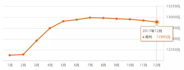 河南超强寒潮来袭,河南冷空气断崖式降温