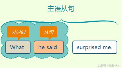 刘晓燕讲英语语法名词性从句,极简英语语法名词性从句