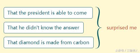 刘晓燕讲英语语法名词性从句,极简英语语法名词性从句