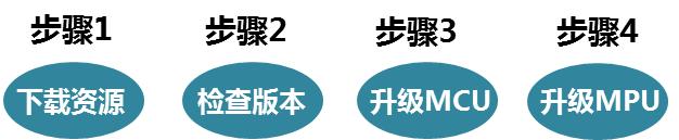 高德导航车机版升级版本详细步骤,用u盘升级车机高德地图最新版本
