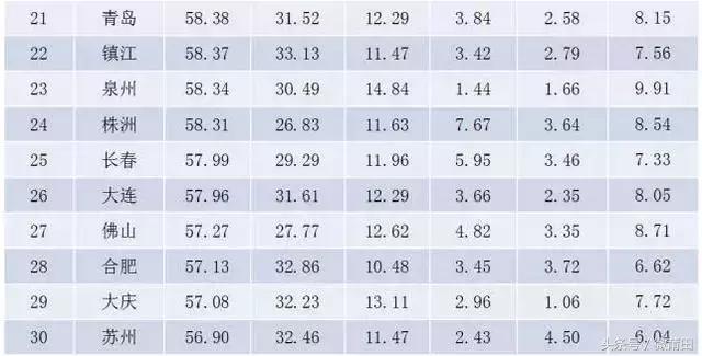 莆田有多优秀,中国十佳宜居城市莆田