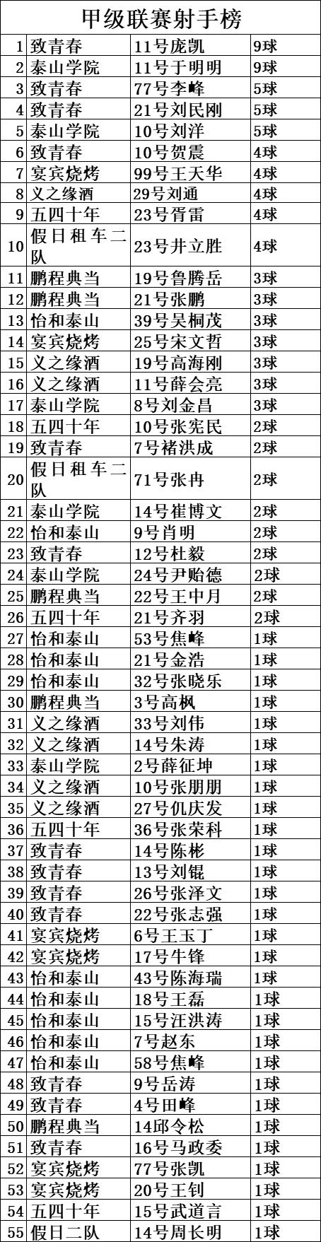 安泰女足第五轮,热闹的足球比赛