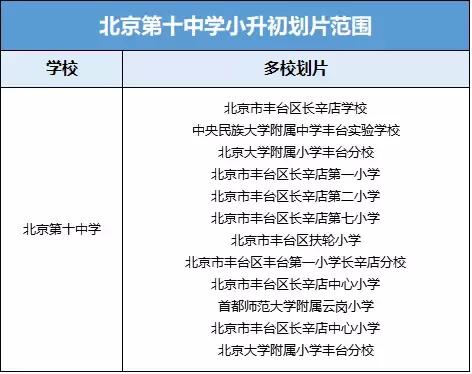 2024丰台小升初划片范围,2018年丰台区小升初各校分数线