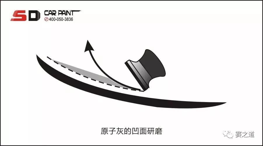 快速修补汽车漆面,汽车漆面修复喷漆教程