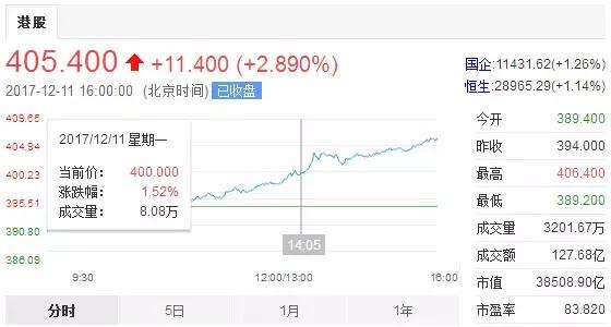 阿里巴巴向土耳其投资145亿元,阿里巴巴向lazada增资