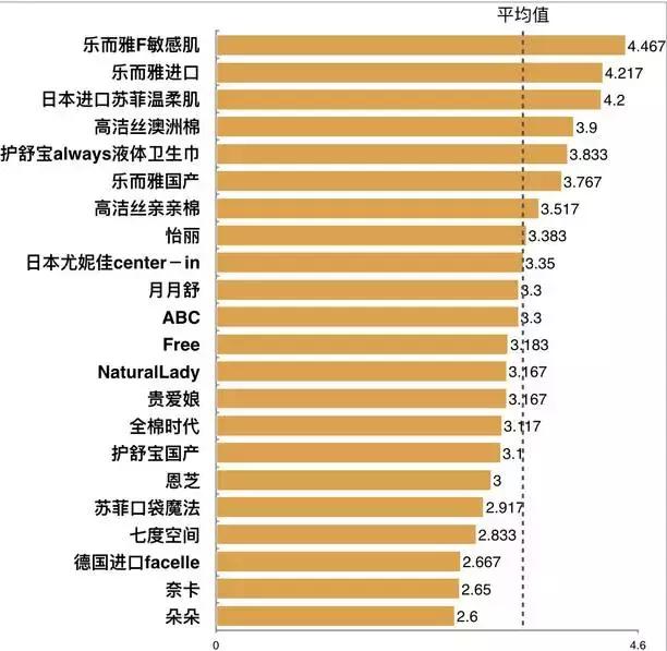 医用卫生巾日夜组合装姨妈巾,姨妈巾卫生巾推荐测评