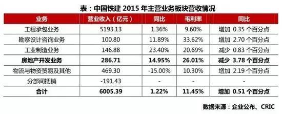 中国上市房企排行榜,中国上市前十房企