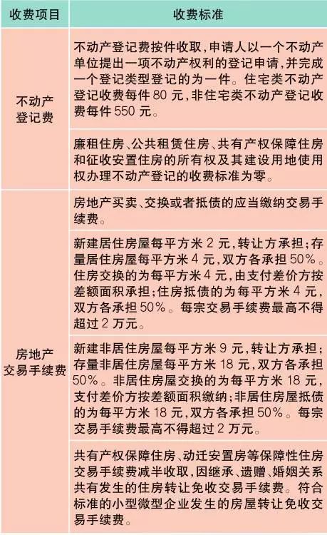 上海最新油价明细表,上海办事指南