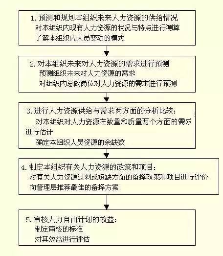 人力资源年度规划ppt,关于人力资源规划干货分享