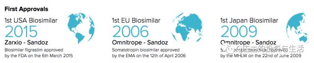 仿制药行业分析,全球生物仿制药排名