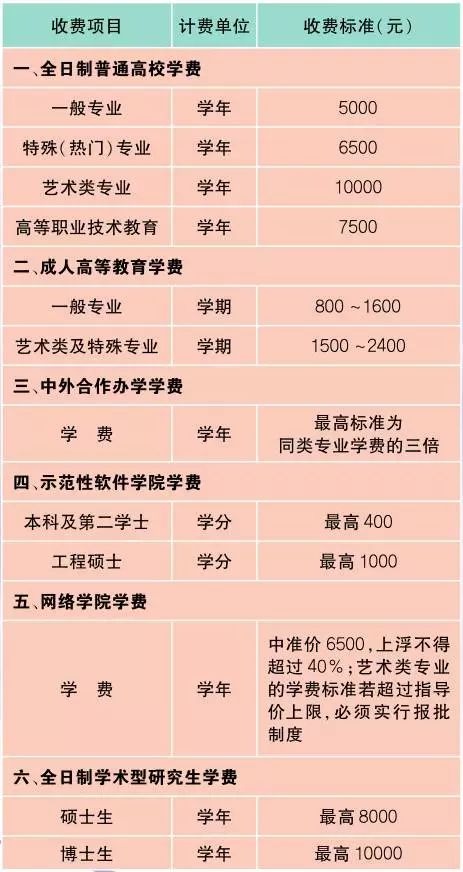上海最新价目表,新版上海市民价格信息指南公布