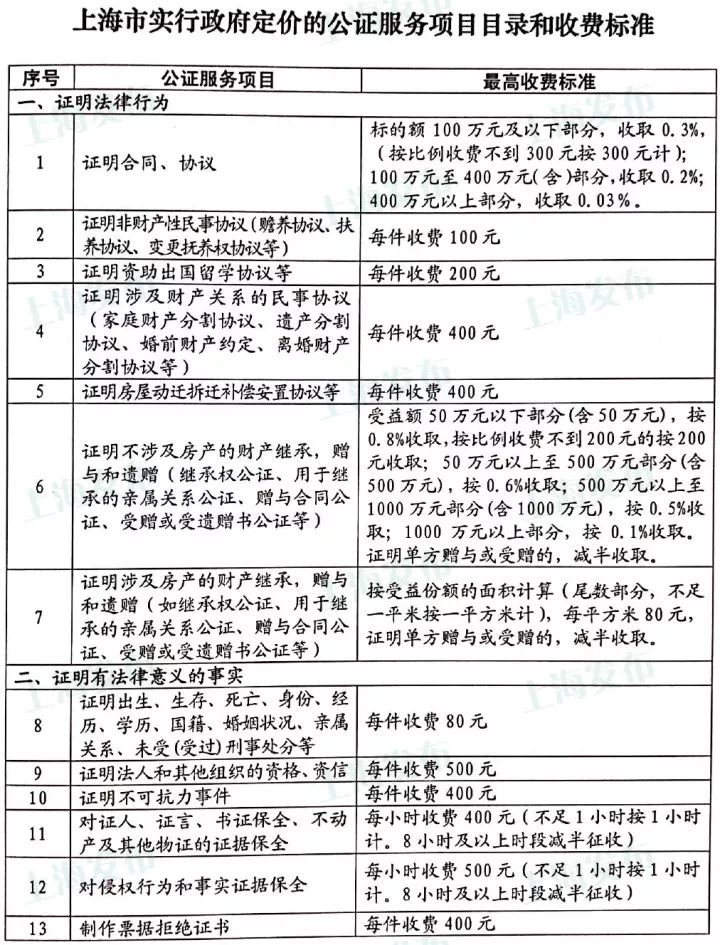 上海最新材料价格定额,上海物价一览表最新