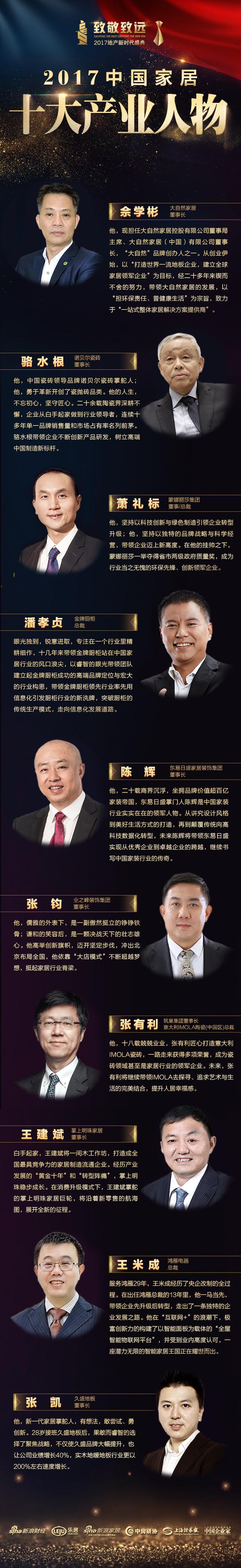 致敬致远乐居赋能！新房物业家居2017年十大CEO及百强经理人榜单重磅揭晓