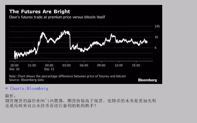 记录*币特比**期货进入华尔街的第一个24小时