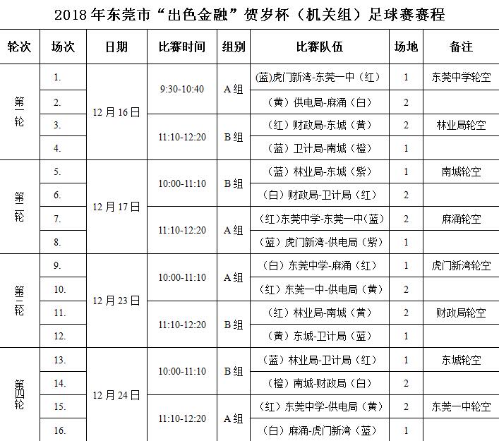 2019甲子镇贺岁杯足球赛,东莞市约翰杯足球比赛