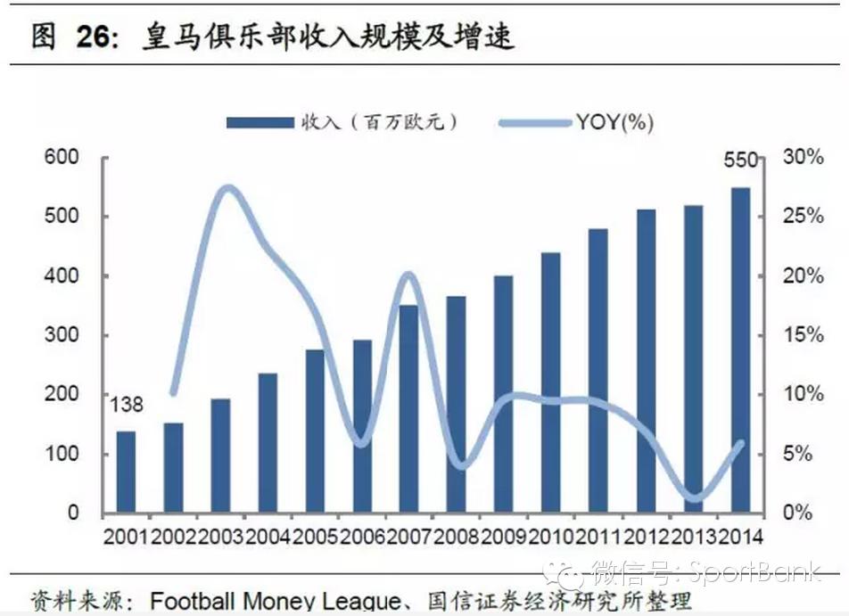 足球产业发展思路,产研规划