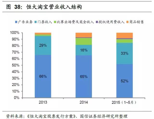 足球产业发展思路,产研规划